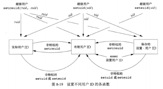 unix环境高级编程 pdf_关于Linux的书