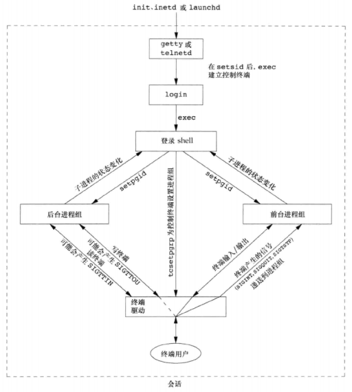 unix环境高级编程 pdf_关于Linux的书