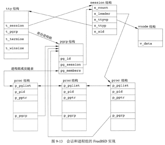 unix环境高级编程 pdf_关于Linux的书