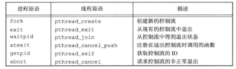 unix环境高级编程 pdf_关于Linux的书