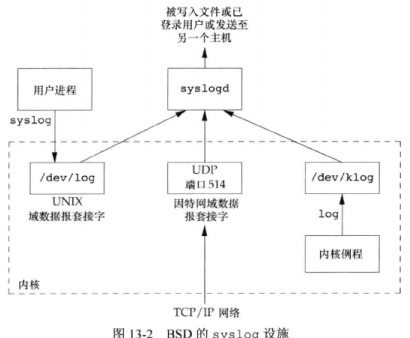 unix环境高级编程 pdf_关于Linux的书