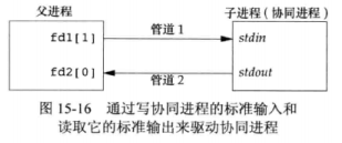 unix环境高级编程 pdf_关于Linux的书