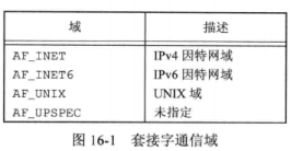 unix环境高级编程 pdf_关于Linux的书