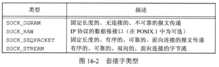 unix环境高级编程 pdf_关于Linux的书