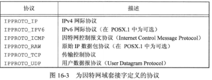 unix环境高级编程 pdf_关于Linux的书