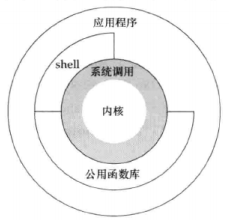 unix环境高级编程 pdf_关于Linux的书