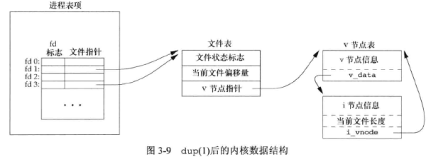 unix环境高级编程 pdf_关于Linux的书