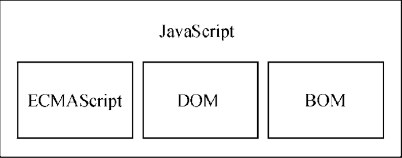 JavaScript快速入门-02-基本语法 