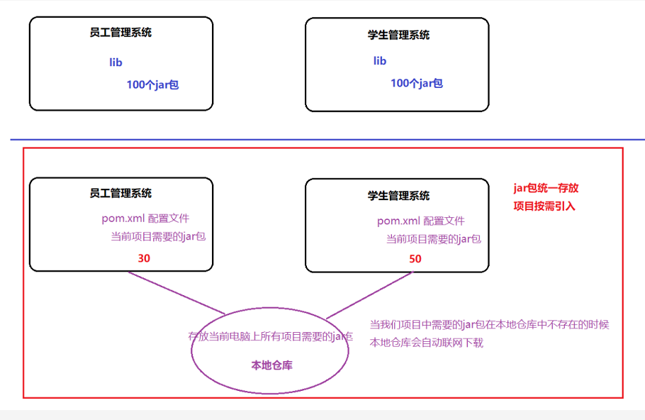 java断言_java 断言isnull用法_使用java断言的好处