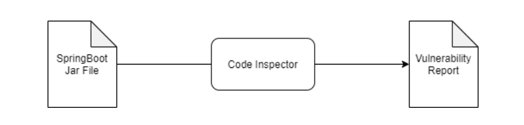 从SpringInspector源码视角深入浅出静态代码分析技术