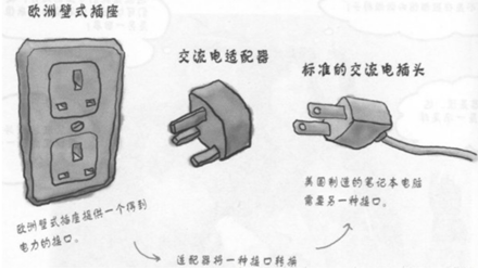 设计模式(十)—-结构型模式之适配器模式