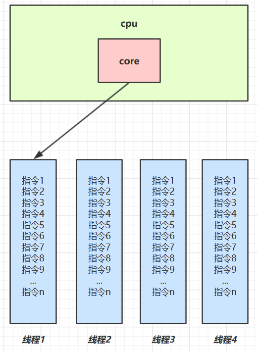 Java并发(一)—-进程、线程、并行、并发