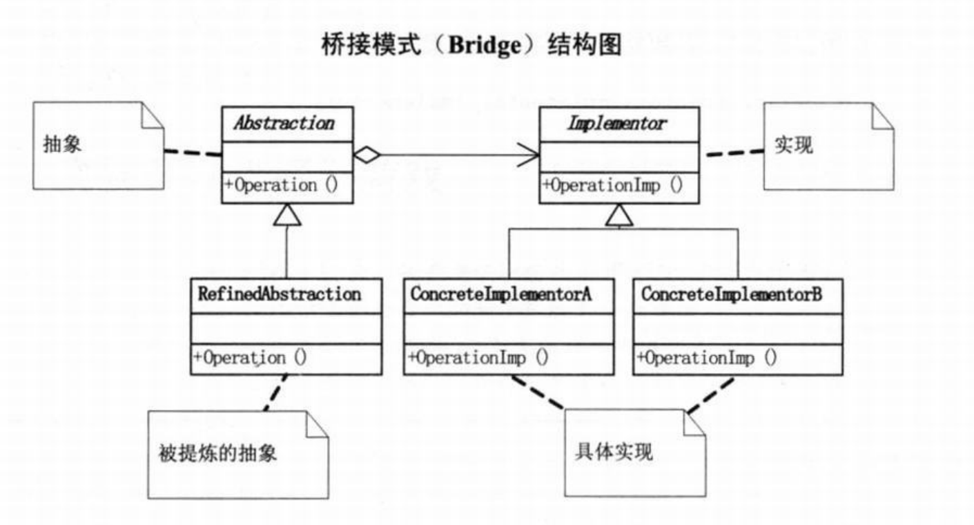 设计模式之（10）——桥接模式