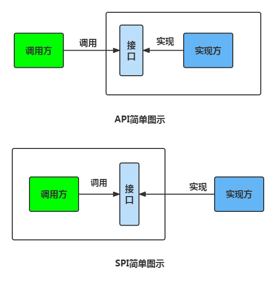 Java中的SPI原理浅谈 