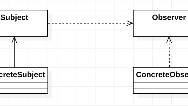设计模式之观察者模式(Observer Pattern)