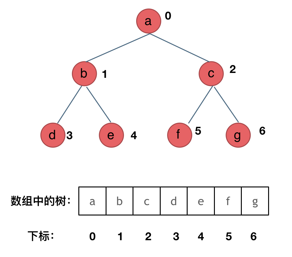 .NET二叉树，递归和迭代遍历二叉树