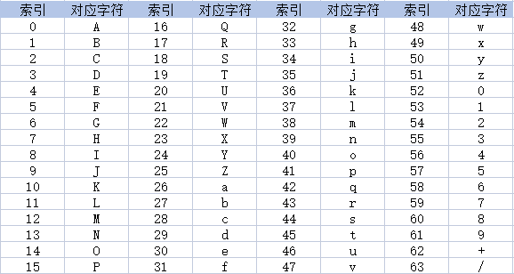 Base64编码知识详解 