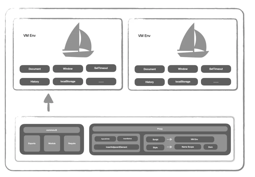 VMSandbox 多实例场景