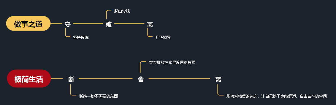 进阶之路---- 守破离- 行走的思想- 博客园