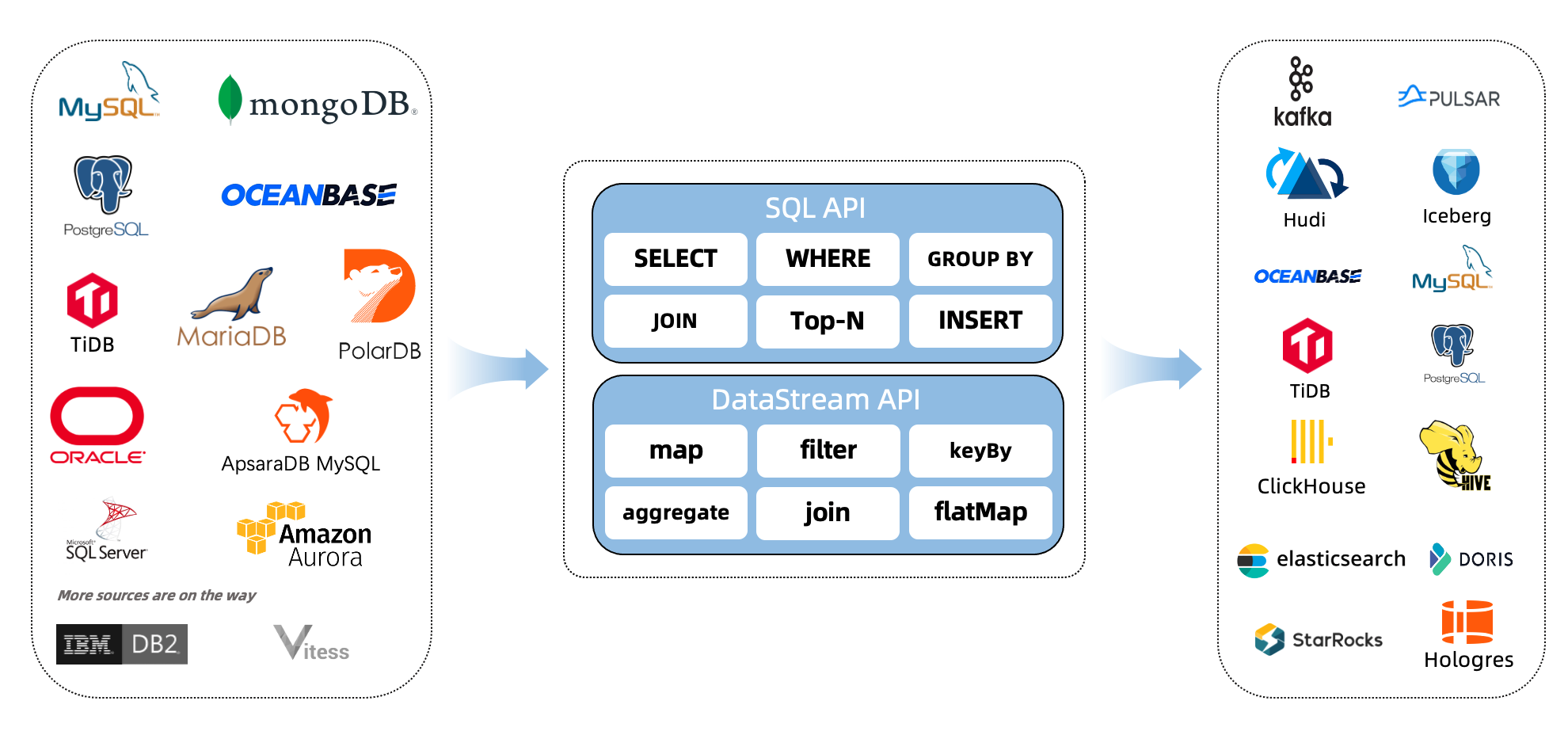 flink-cdc同步mysql数据到kafka