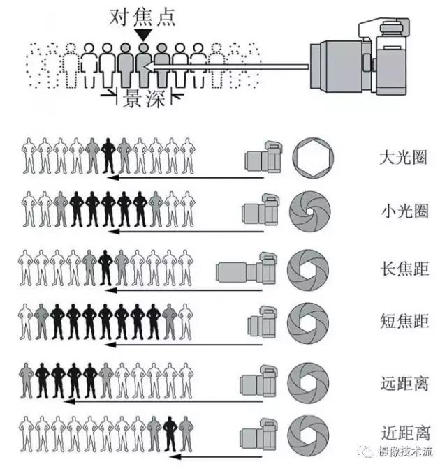 光圈与景深的关系图片