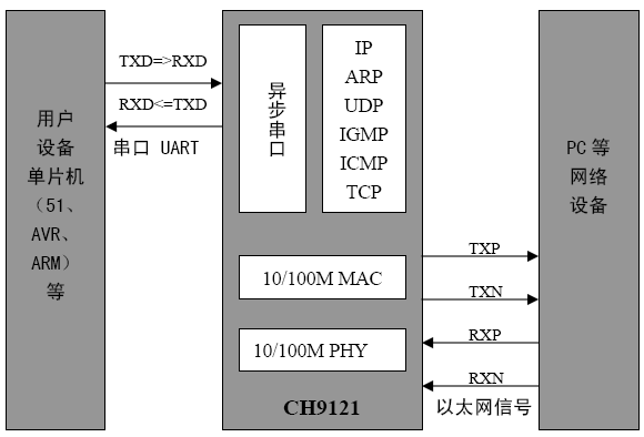 应用框图