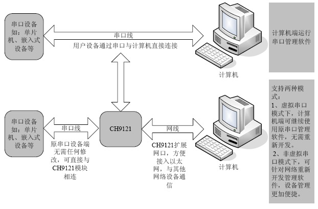 应用场合