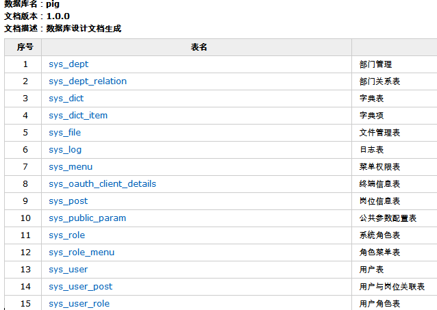 springboot~Screw生成数据库文档 