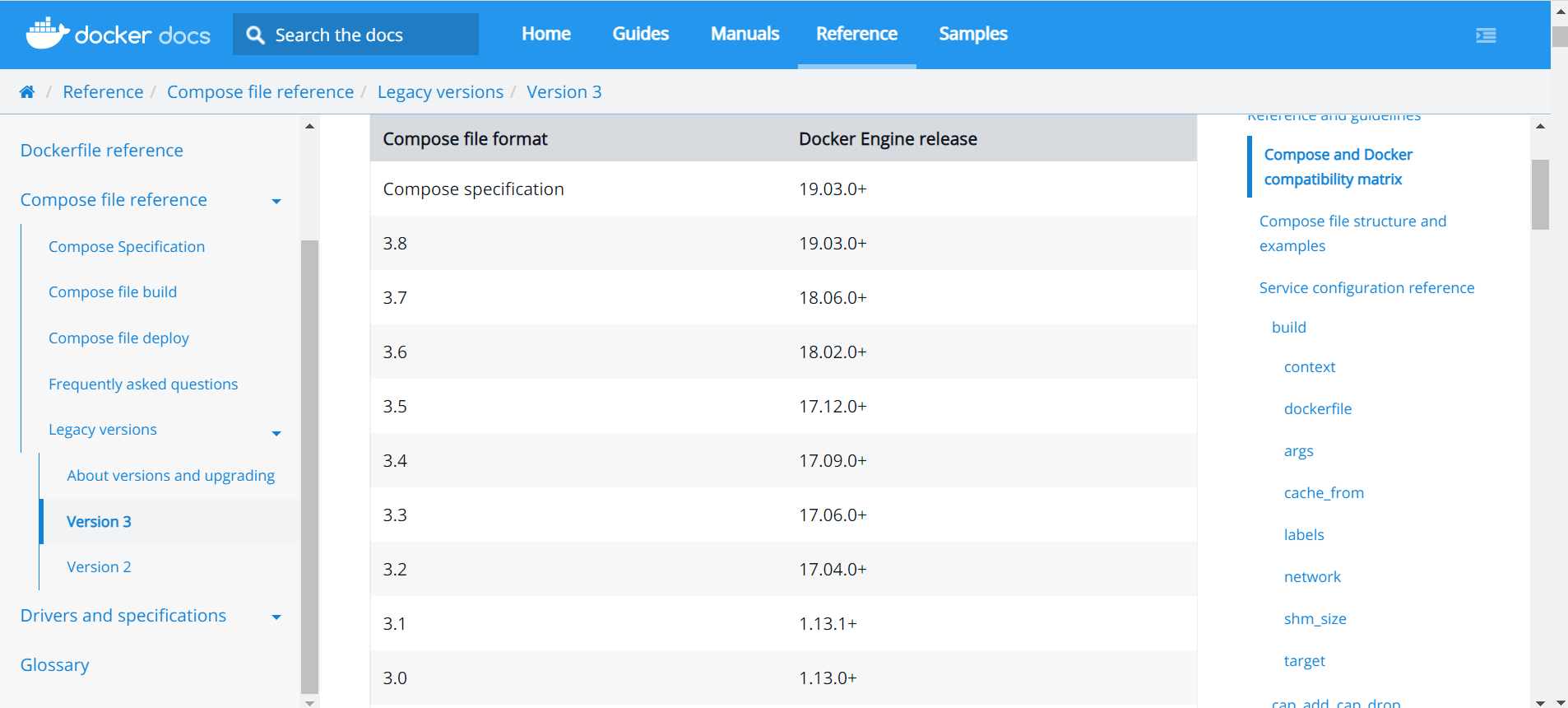 docker-compose-raymon