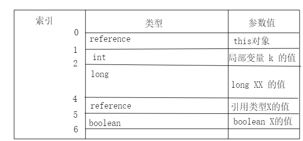 局部变量表