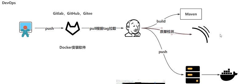 SonarQube 安装。[亲测有效]