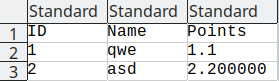 Figure 1. CSV file content