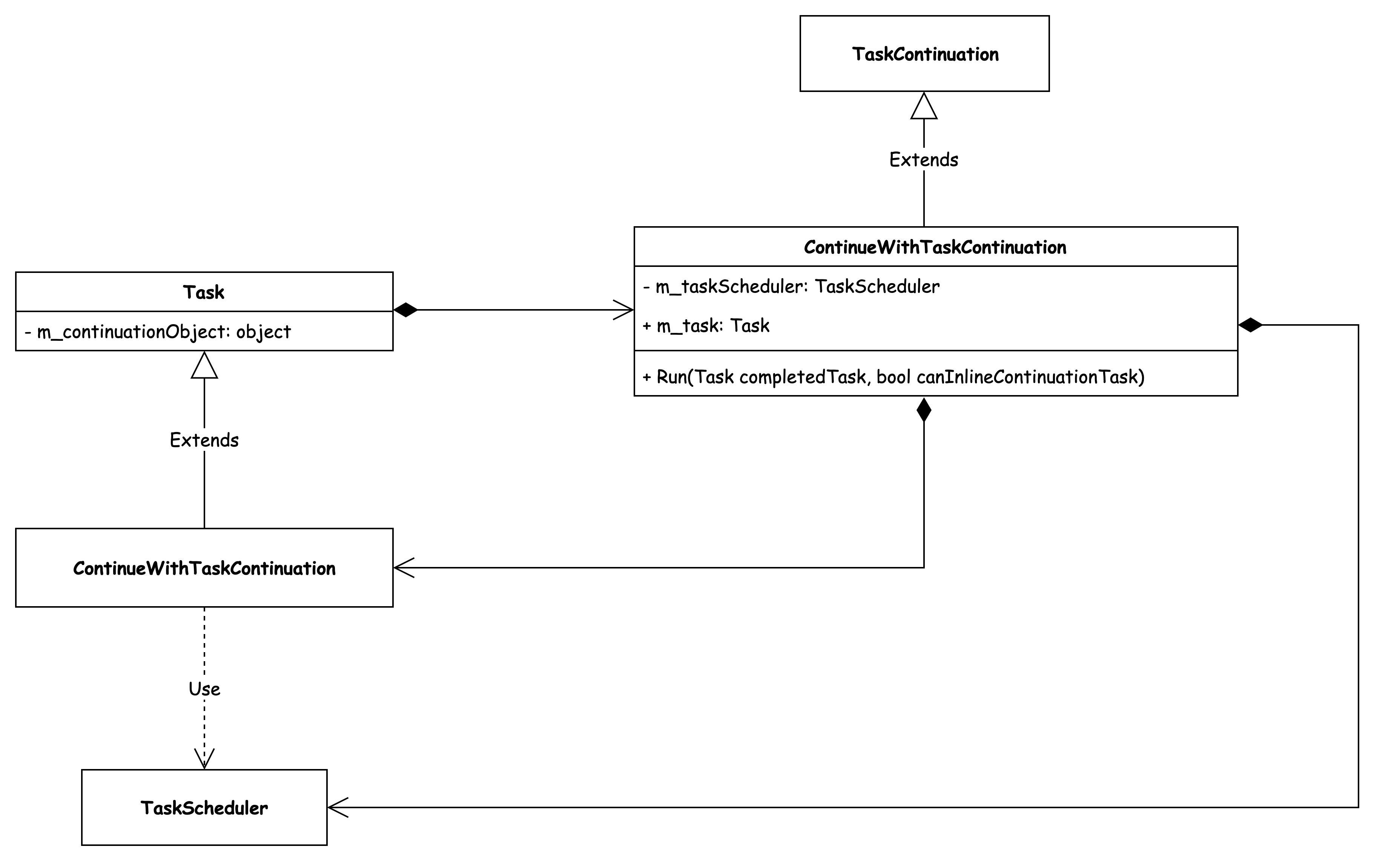 走进 .NET 中的 Task（2）：Task 的回调执行与 await