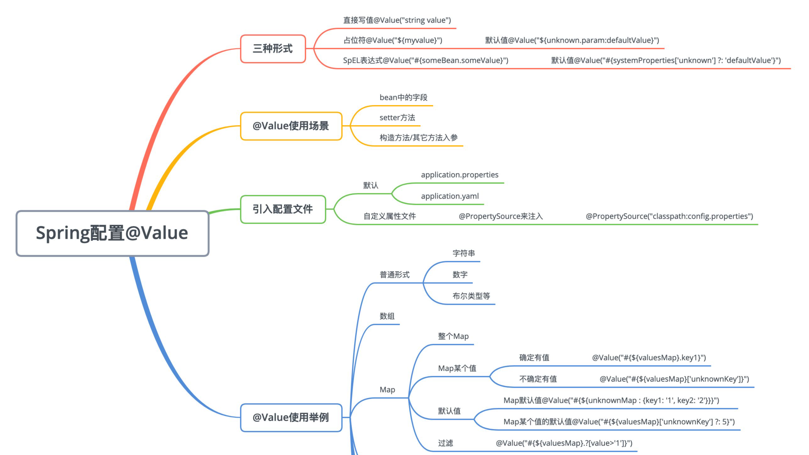 Spring注解之@Value注解读取配置文件属性和设置默认值