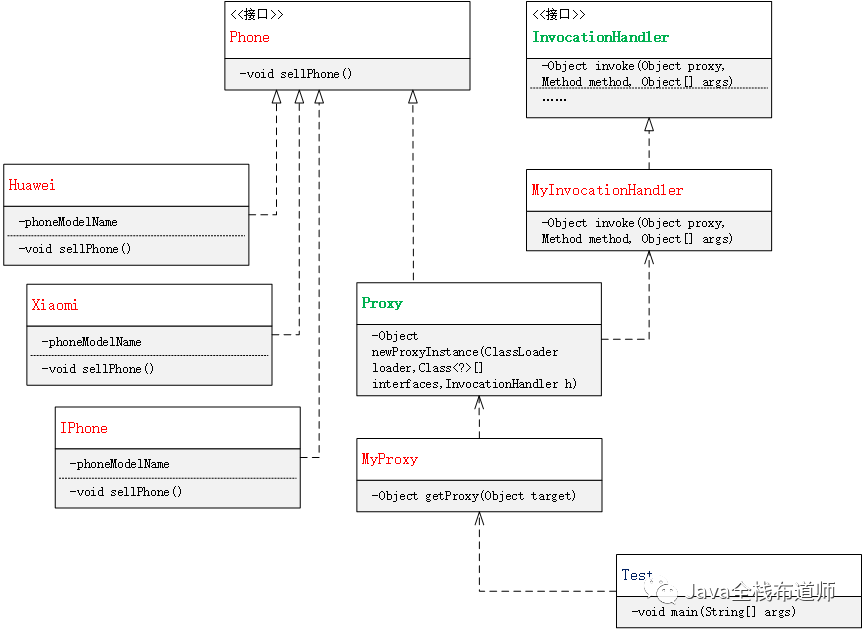 Java反射详解篇--一篇入魂 