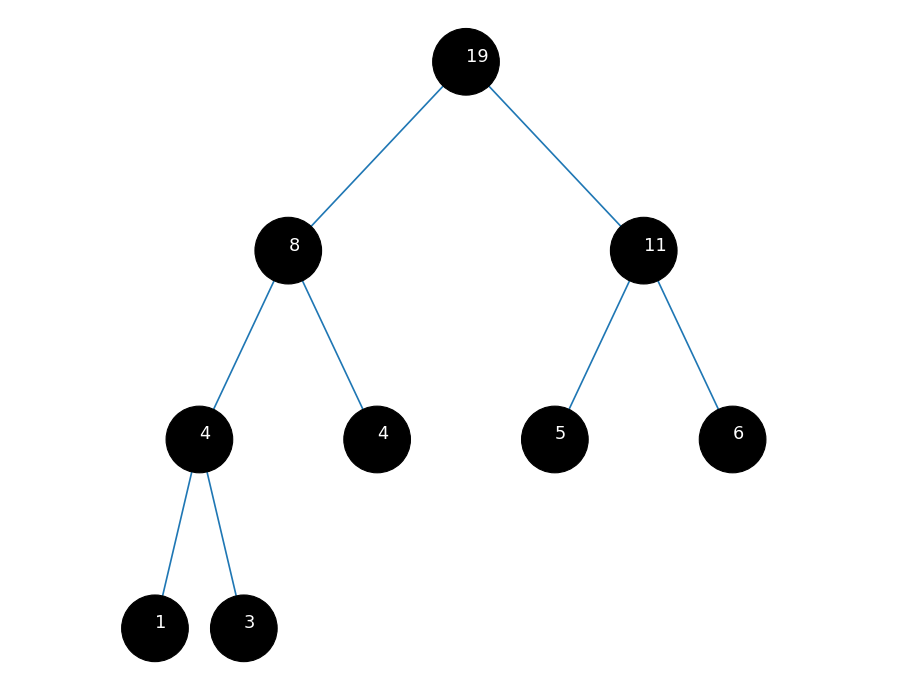 二叉树可视化 – 哈夫曼树