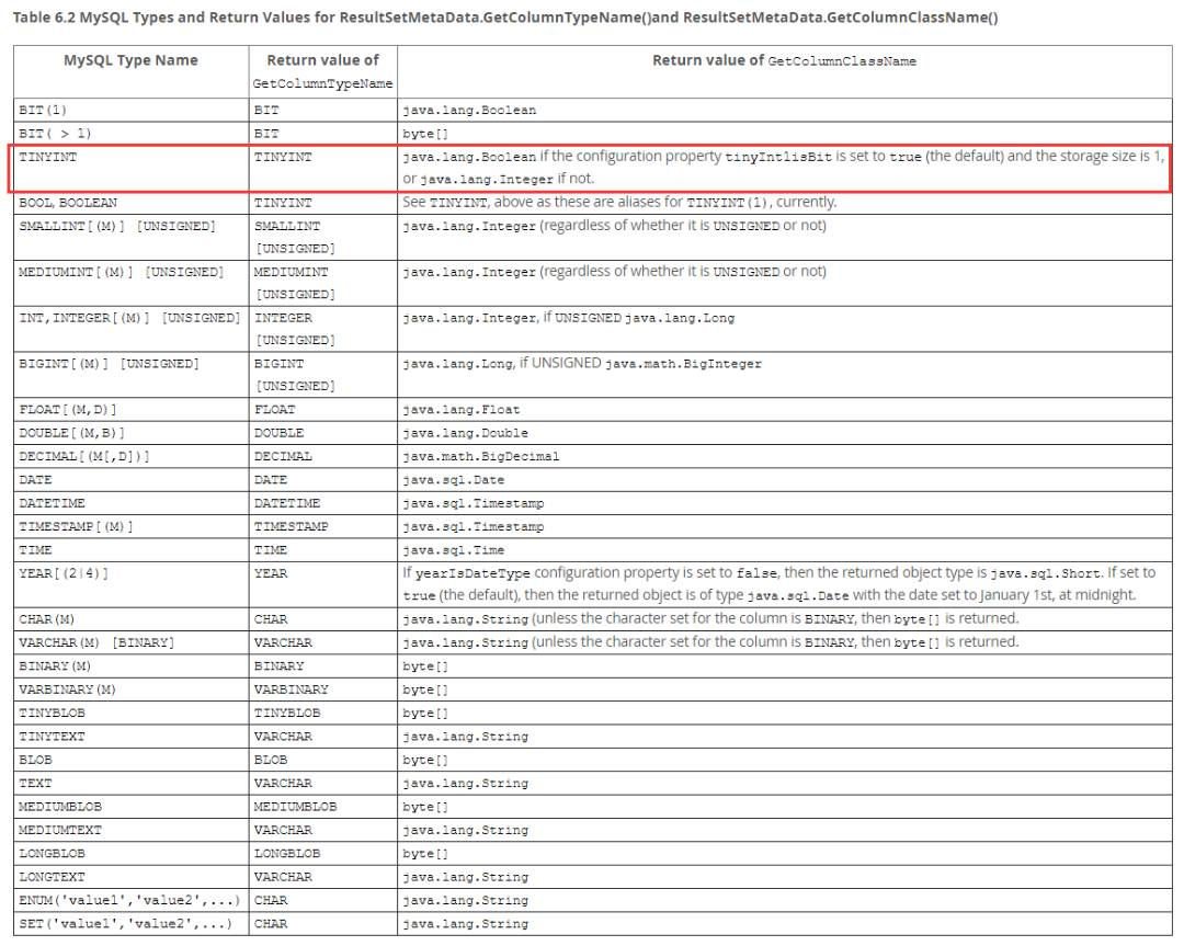 mysql-tinyint-1-java-boolean-choxsu