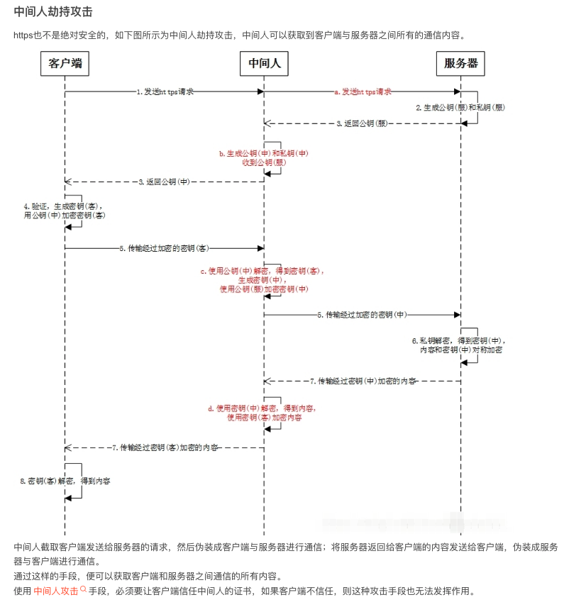 hppts的理解