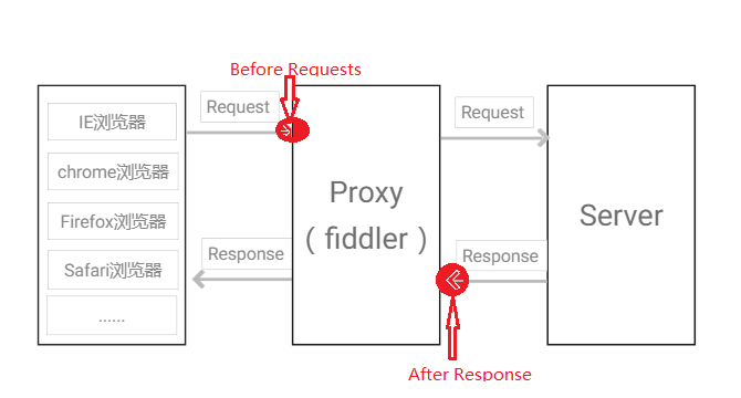 fiddler抓包工具使用教程_如何用fiddler抓包