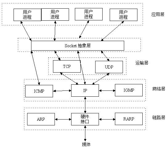 《吐血整理》高级系列教程-吃透Fiddler抓包教程(33)-Fiddler如何抓取WebSocket数据包