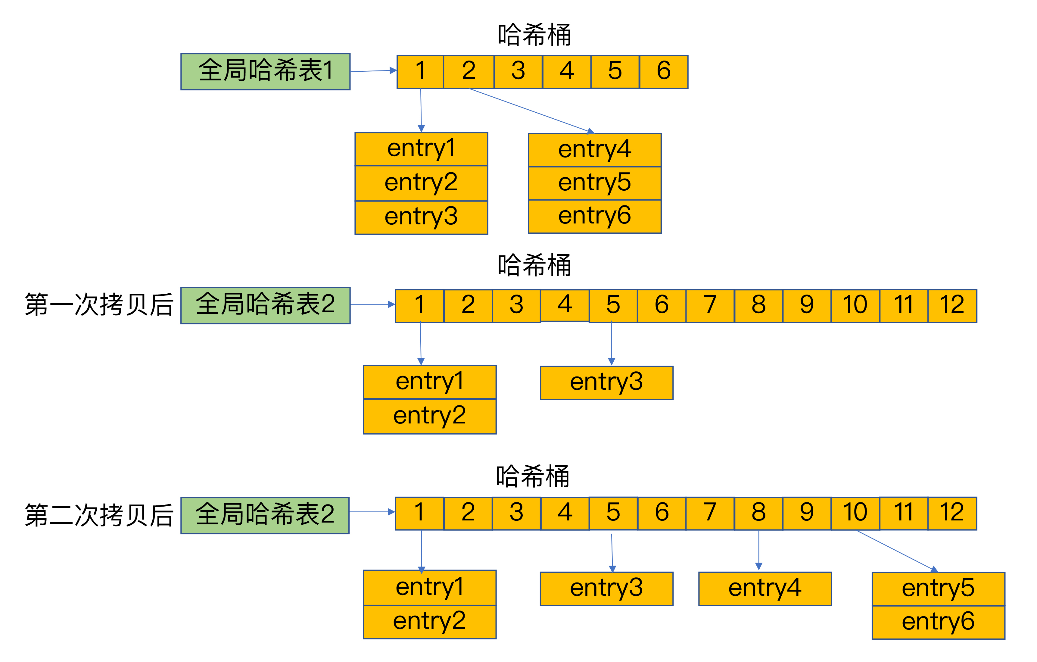 redis