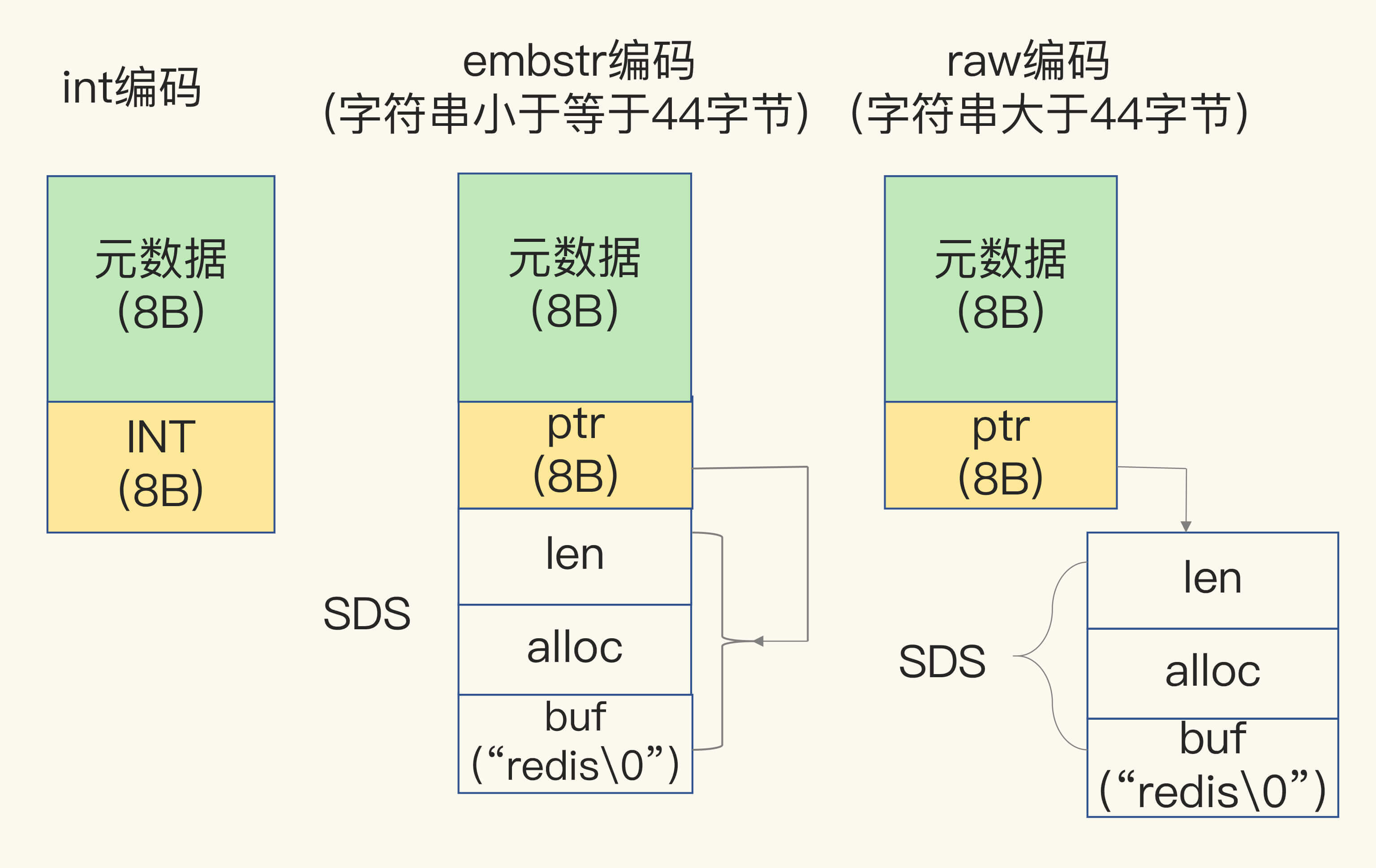 redis