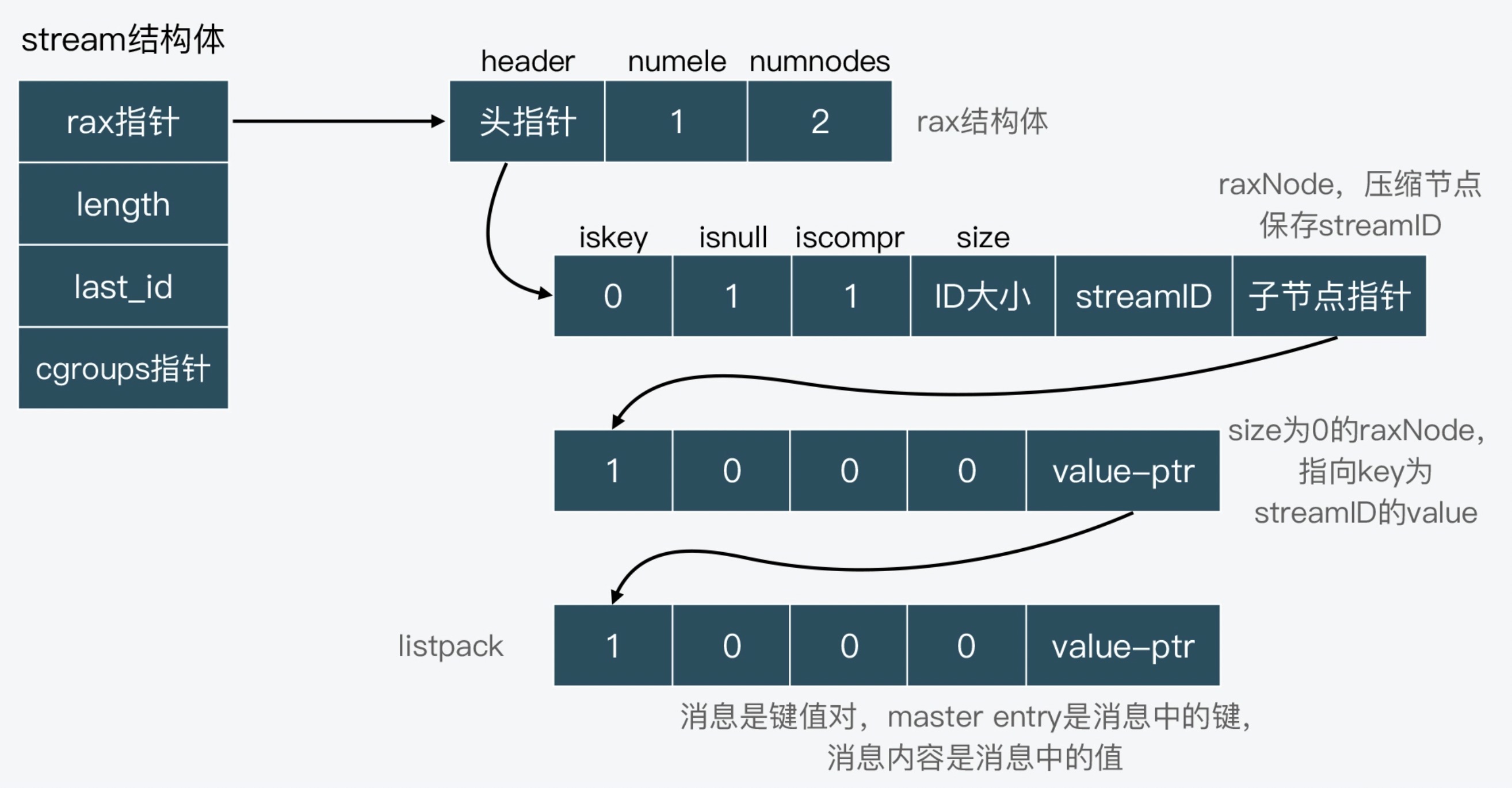 redis