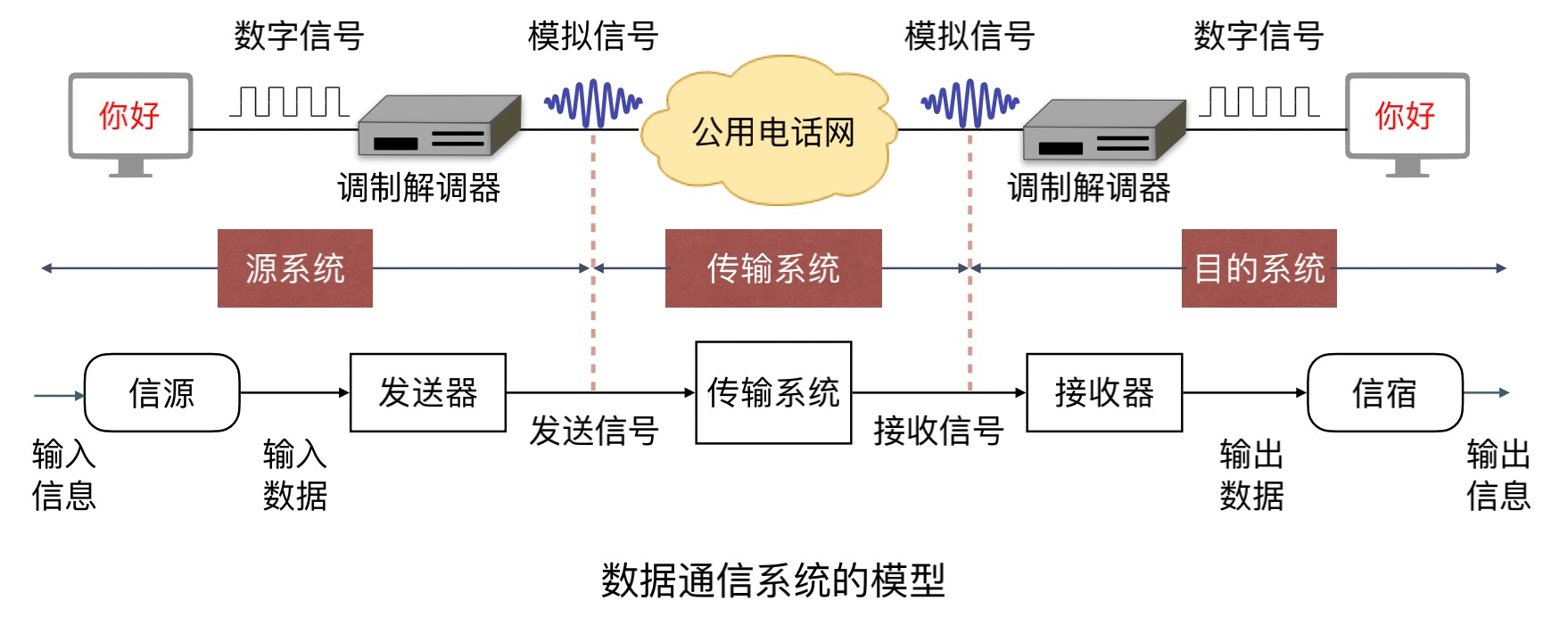 tcp