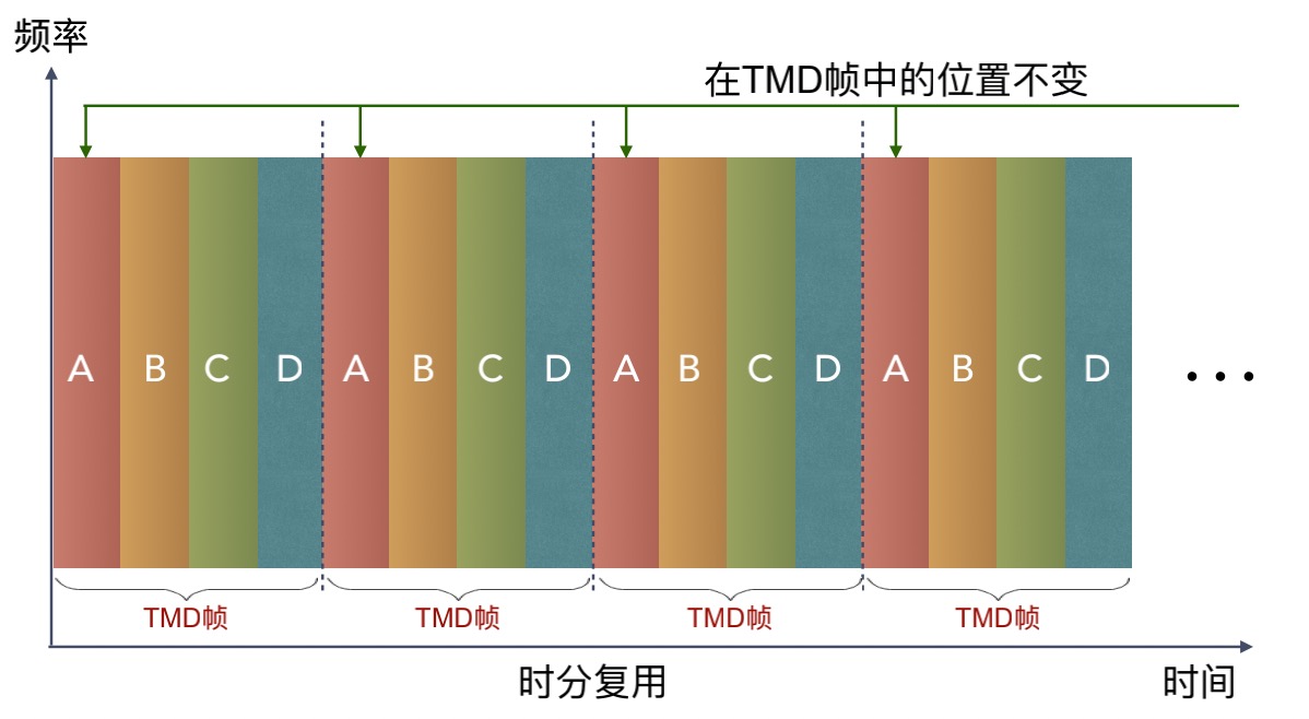 tcp