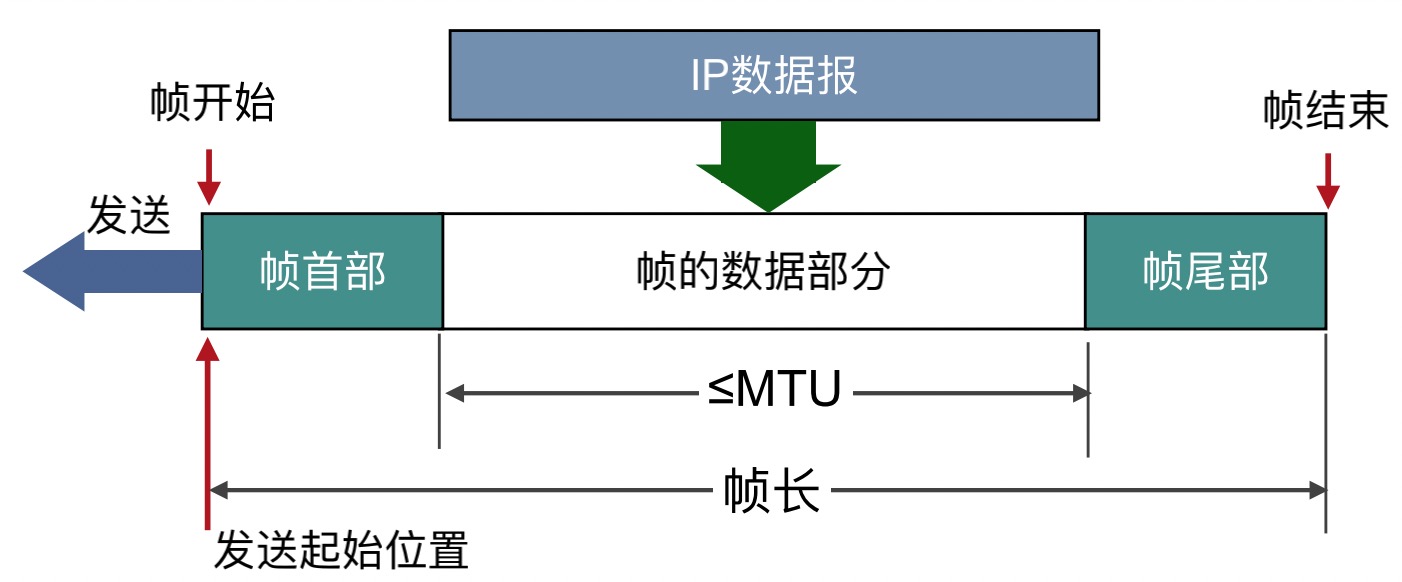 tcp