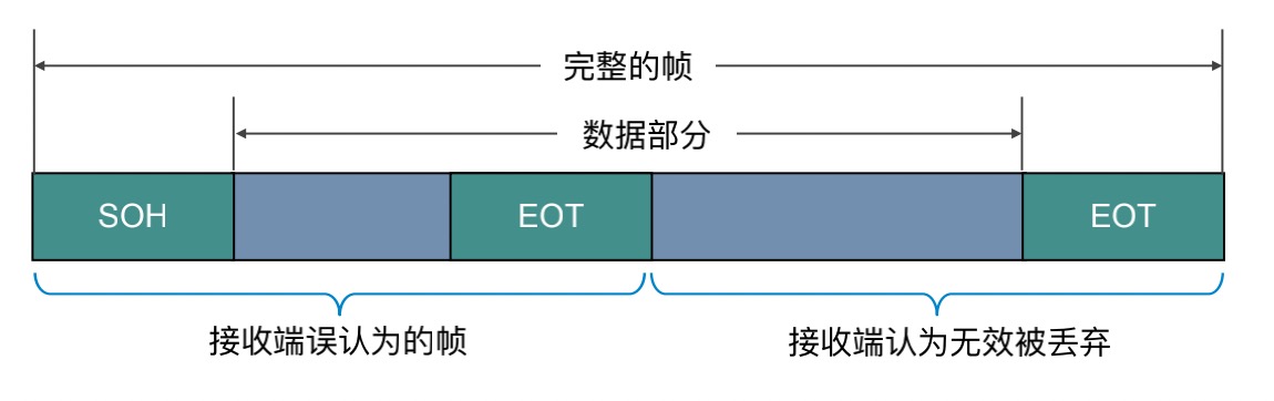 tcp