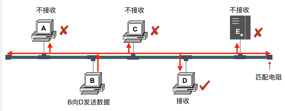 tcp