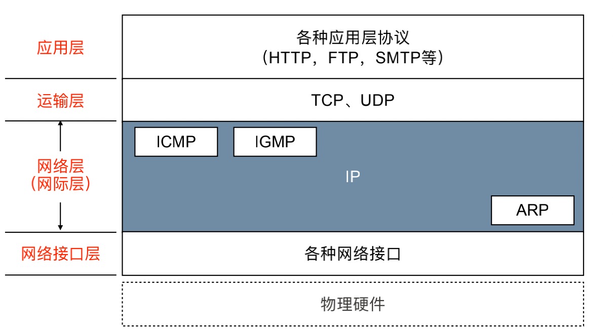 tcp