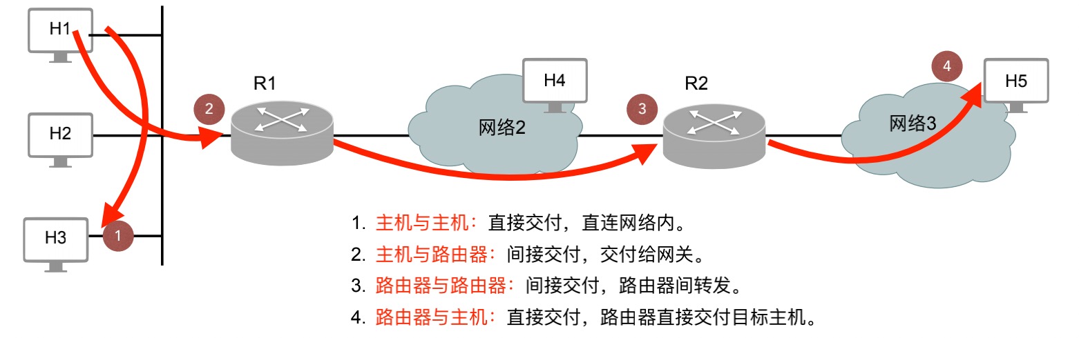 计算机网络-网络层了解- ZhanLi - 博客园